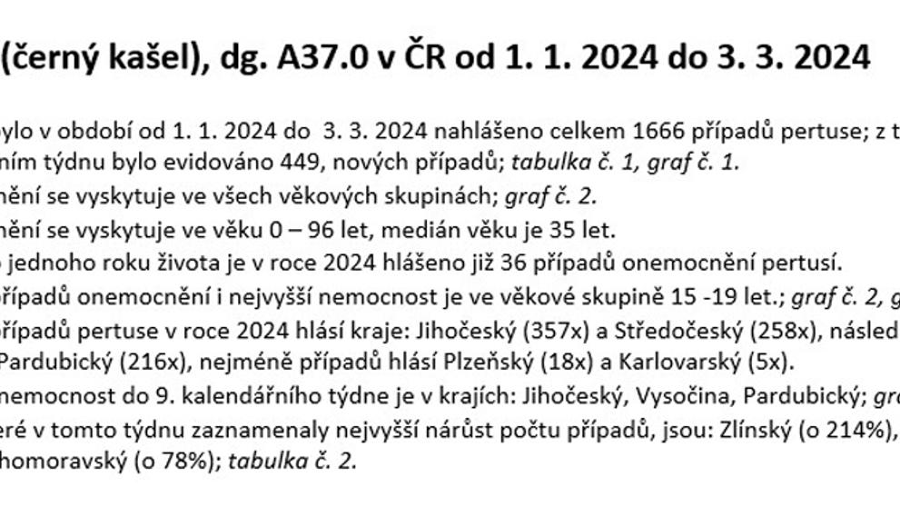 Černý kašel