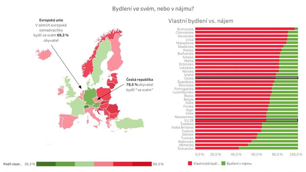 Náklady na bydlení v zemích EU - 3