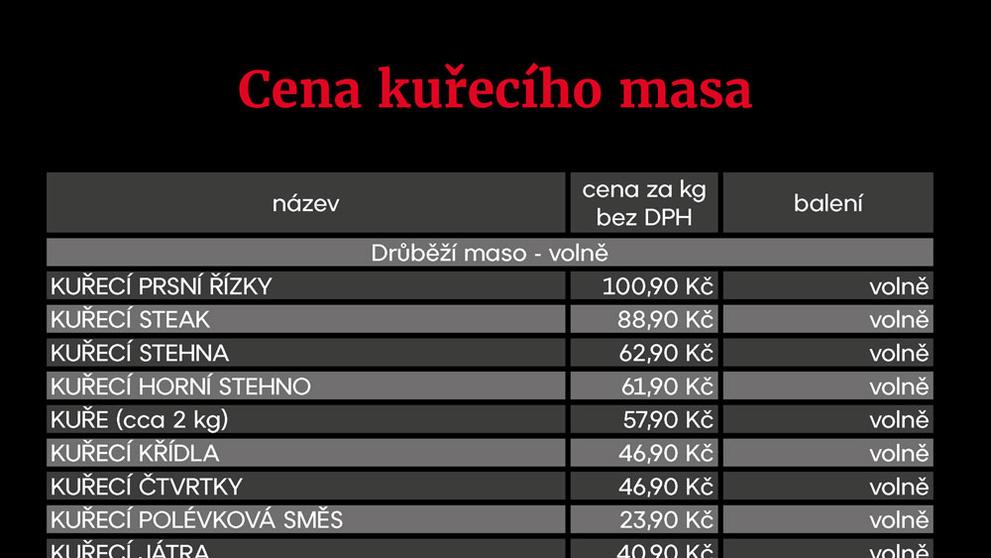 TABULKA cena kuřecího masa