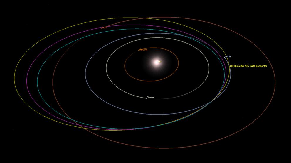 Zpřesněná oběžná dráha asteroidu 2012 TC4