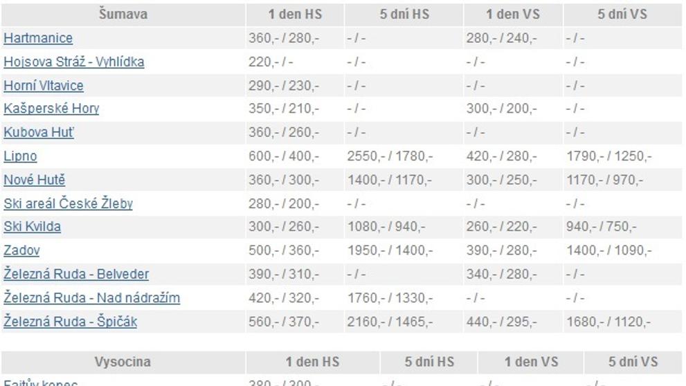 Ceny skipasů na českých horách - 7