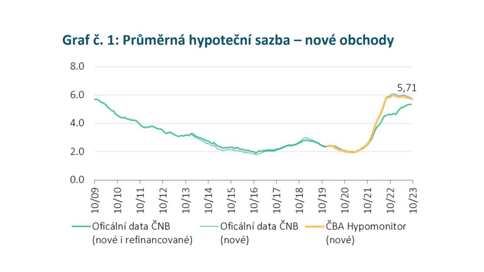 Hypotéky Graf č. 1