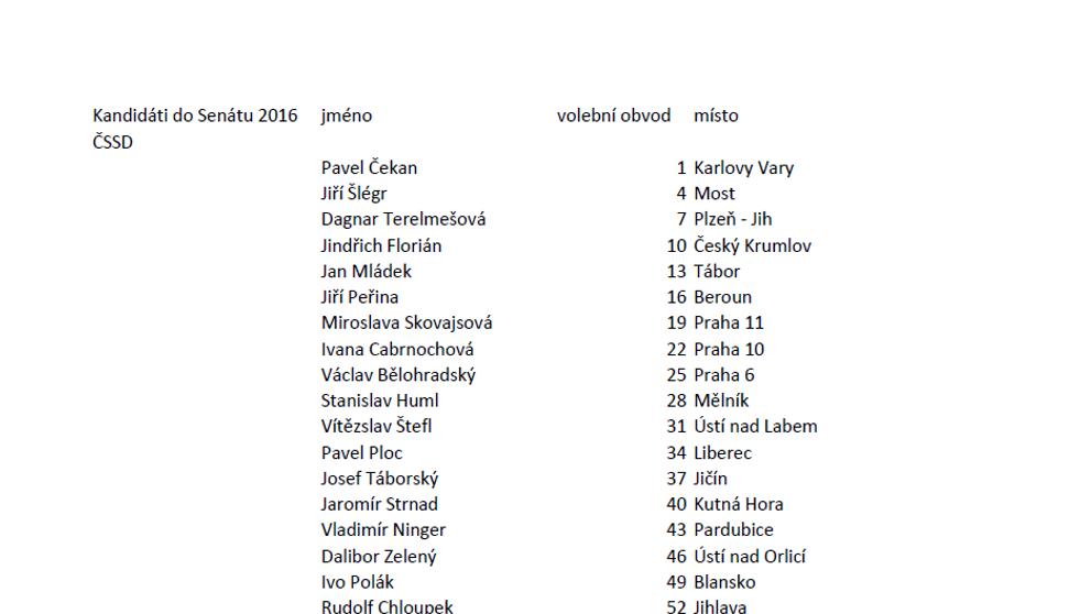 Kandidátka do Senátu 2016 - ČSSD