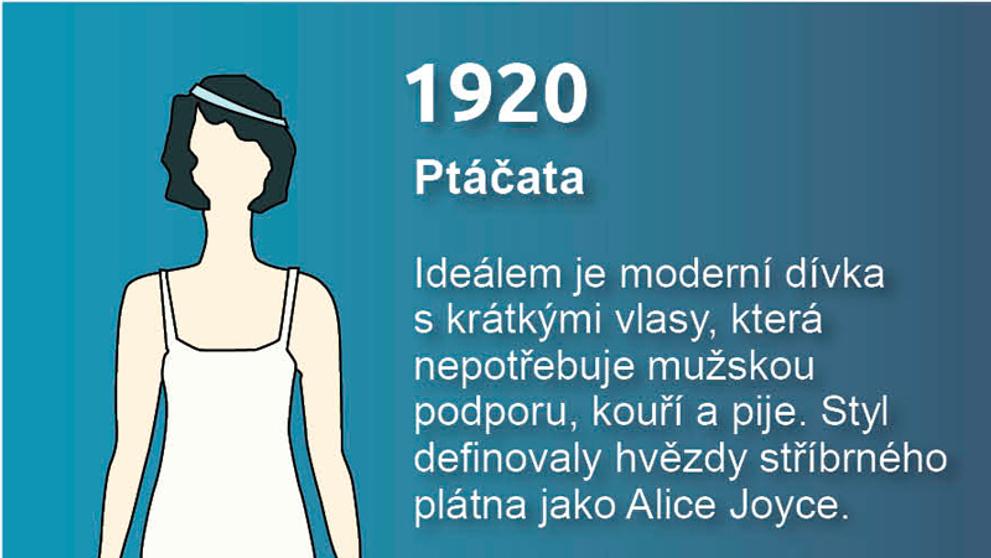 Ideál krásy - 2