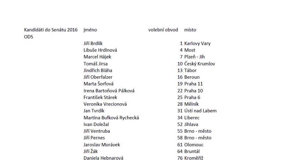 Kandidátka do Senátu 2016 - ODS