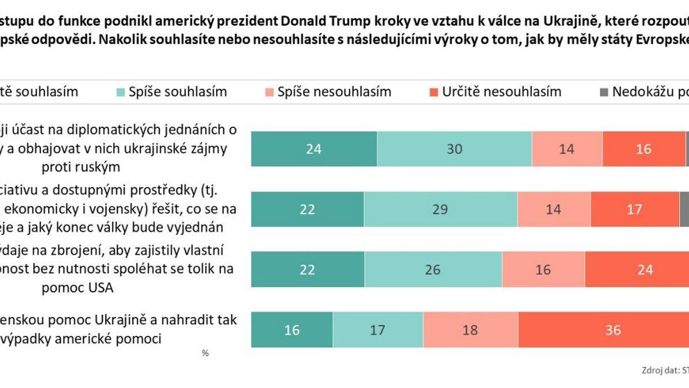 Výzkum analytického ústavu STEM (1)