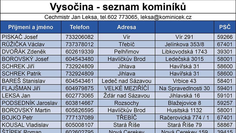 Seznam kominíků - 19