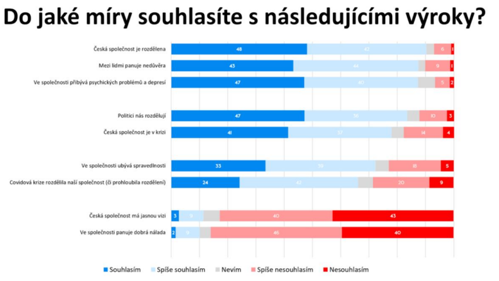 Průzkum k 17. listopadu