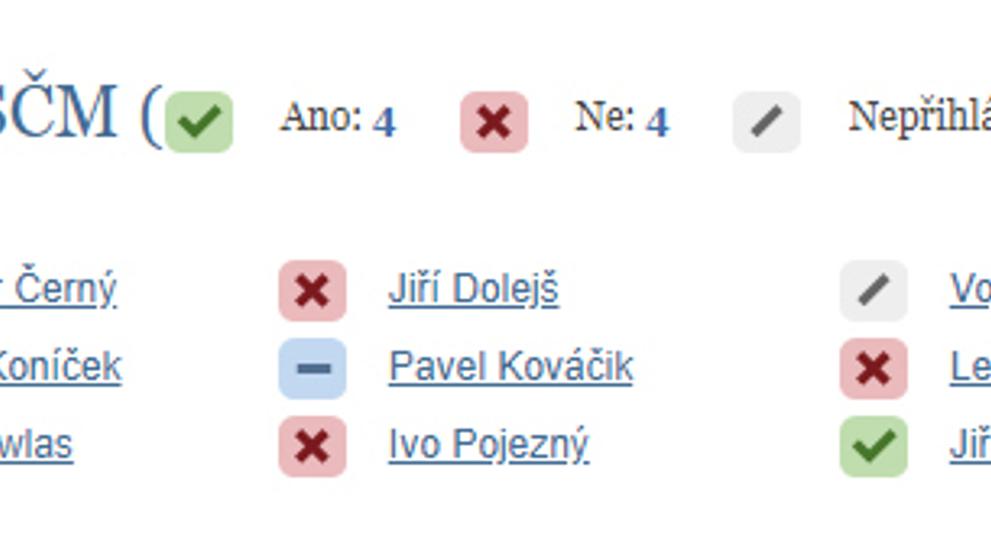 Hlasování v poslanecké sněmovně - KSČM
