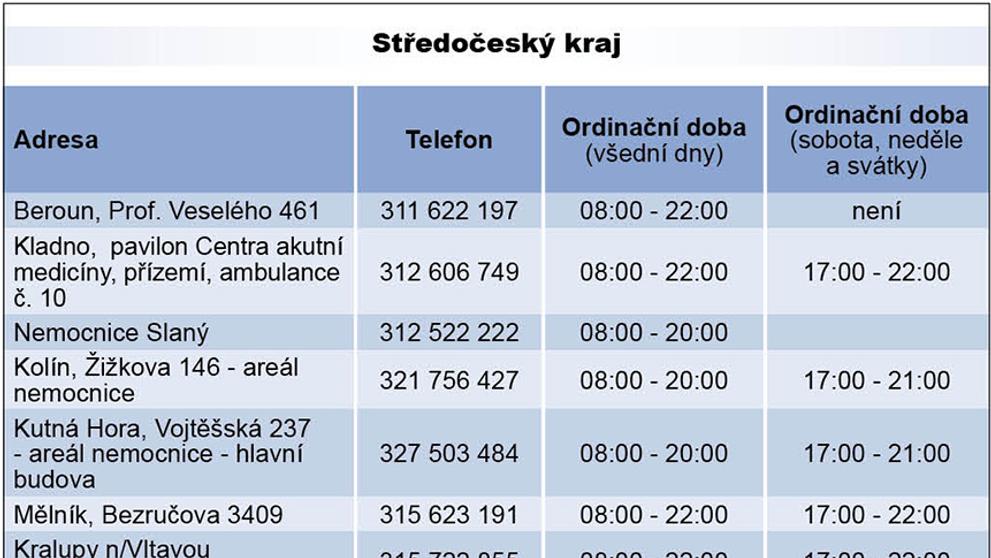 Pohotovost - Středočeský kraj
