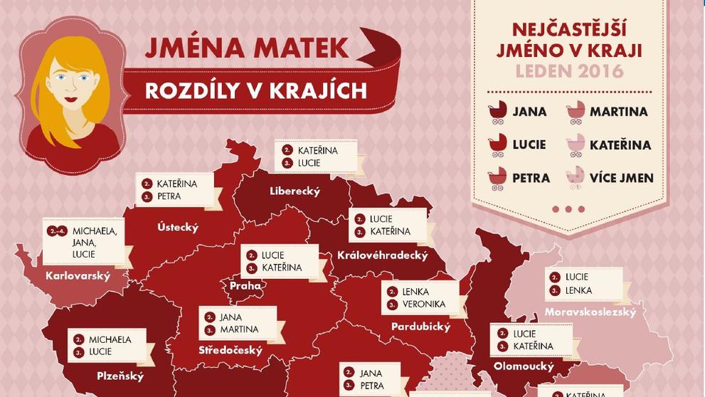 PŘEHLED nejoblíbenějších jmen - 2