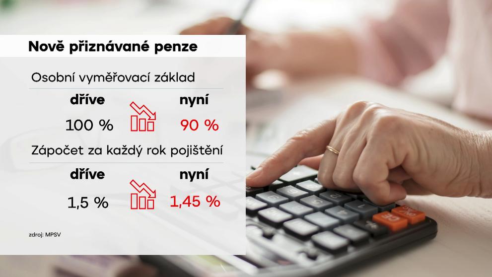 Nově přiznávané penze