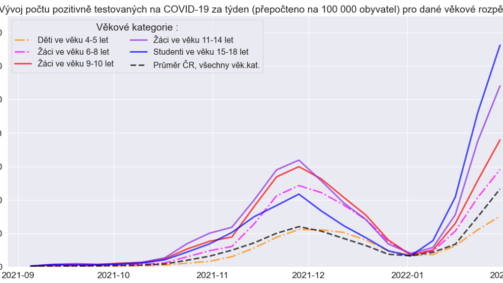 Šíření koronaviru ve školách (5)
