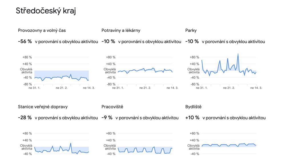 Jak Češi omezili pohyb v krajích - 26