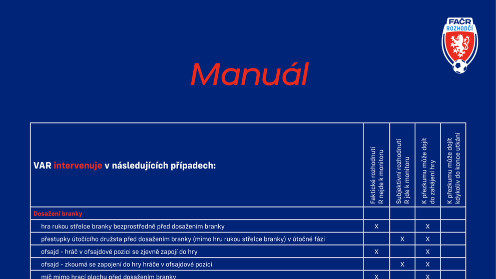Manuál pravidel, kdy může rozhodčí použít VAR