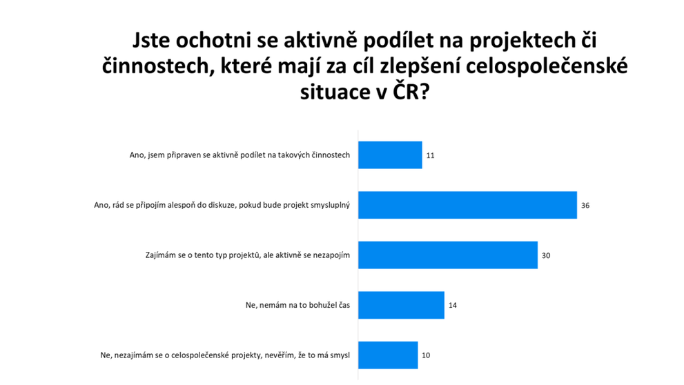 Průzkum k 17. listopadu