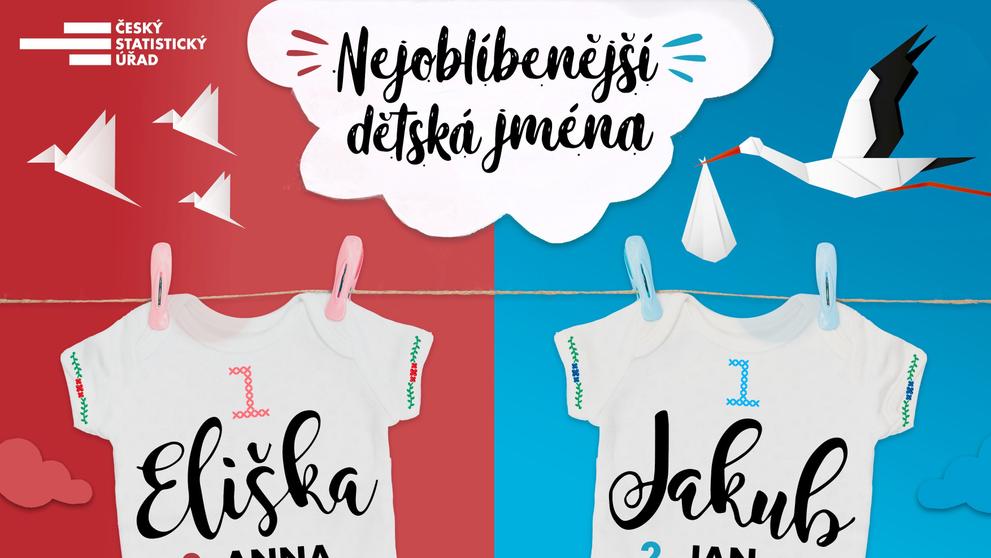 Oblíbená dětská jména - leden 2019 - 7