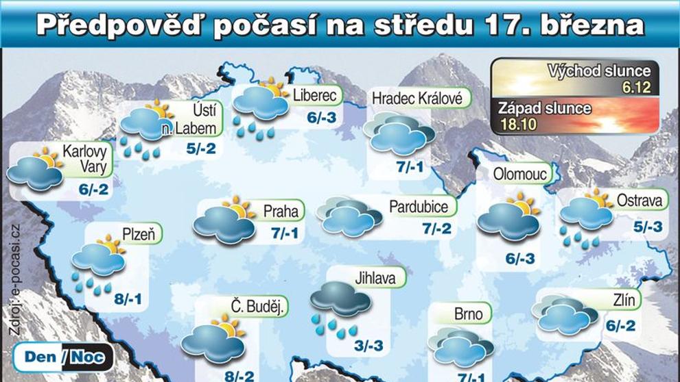 Předpověď počasí na středu 17. března 2010