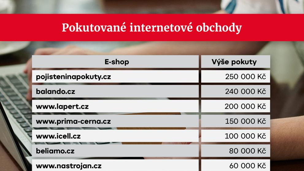 TABULKA Pokutované internetové obchody