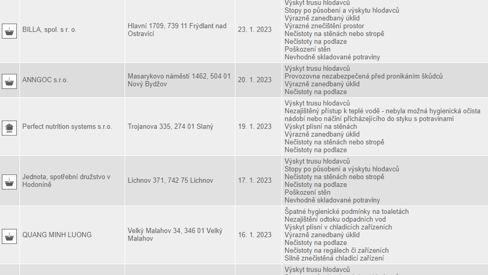 Zavřené obchody za poslední rok 11