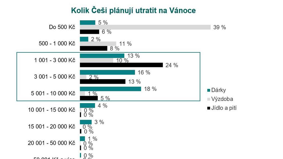 Graf1