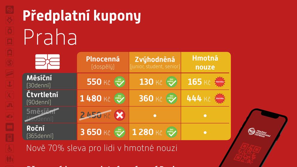 Zdražení jízdného - 2
