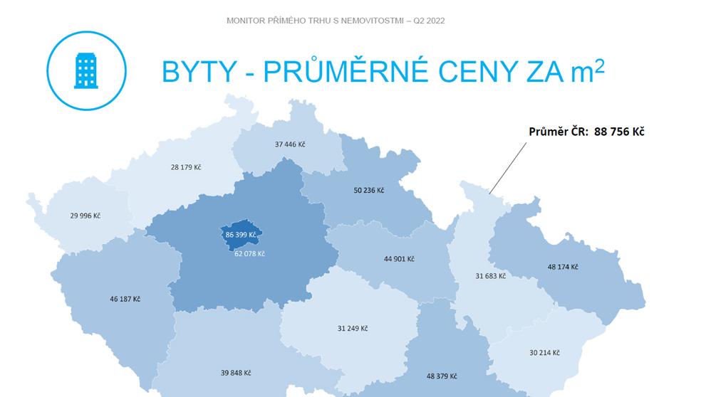 Byty - průměrné ceny za m2