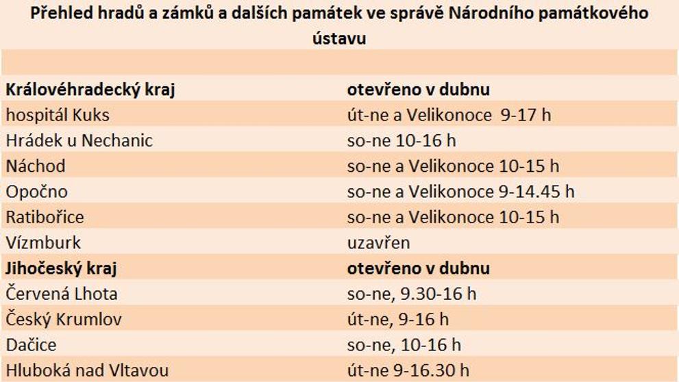 Památky otevřené v dubnu - 1