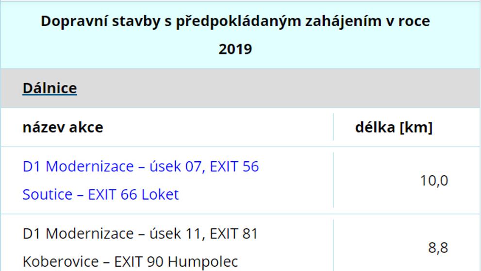 Dopravní stavby - 3