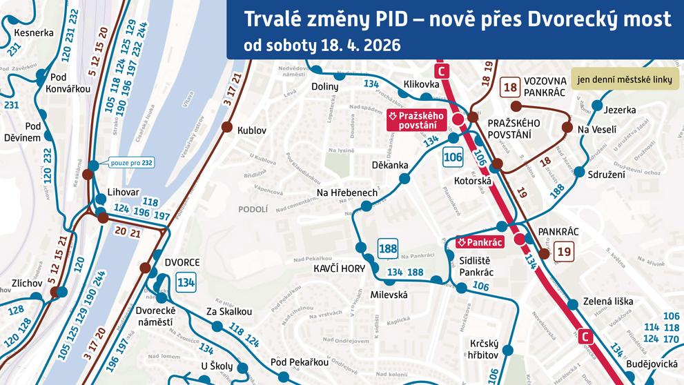 Trvalé změny PID