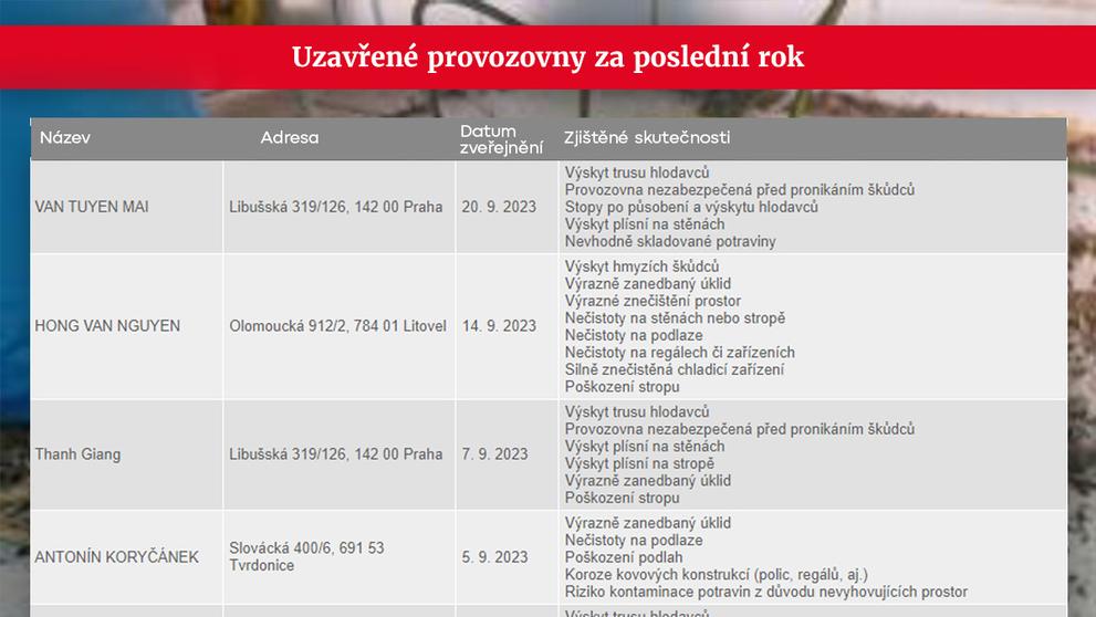 Uzavřené provozovny 2