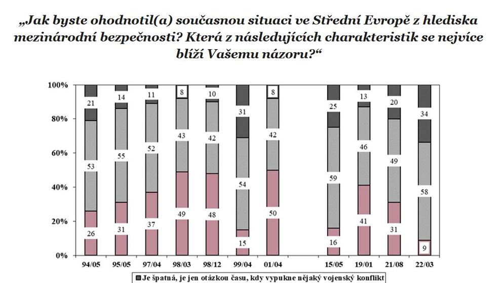 Průzkum veřejného mínění