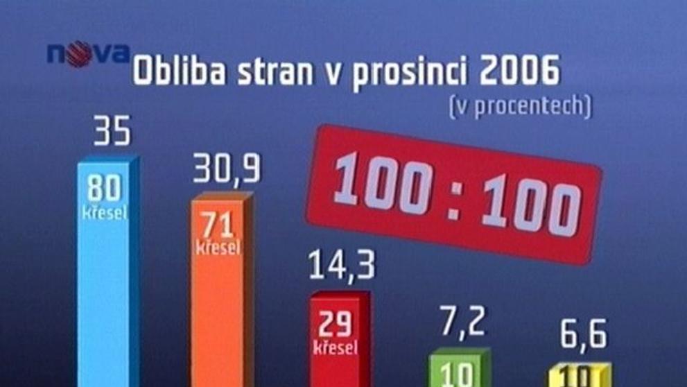 Politické strany hledají dohodu o nové vládě.