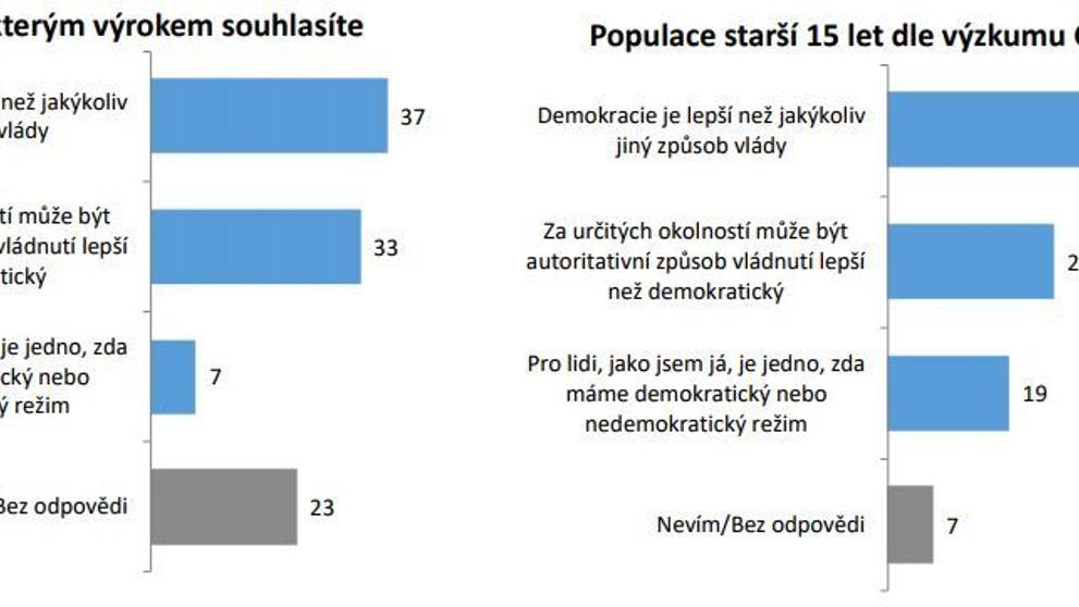 Jeden svět na školách - 1
