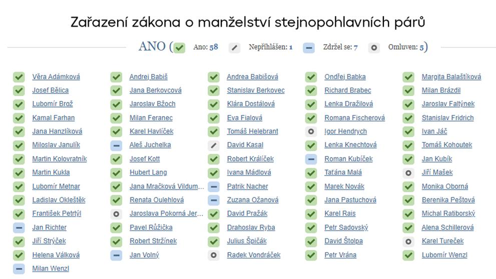 Hlasování - Zařazení zákona o manželství stejnopohlavních párů