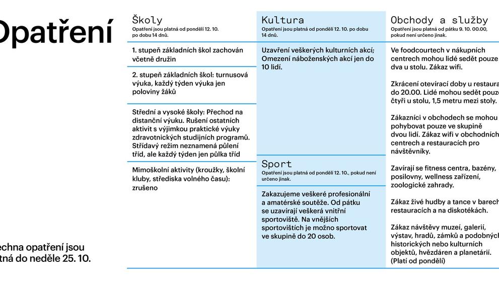 Opatření proti koronaviru - 4