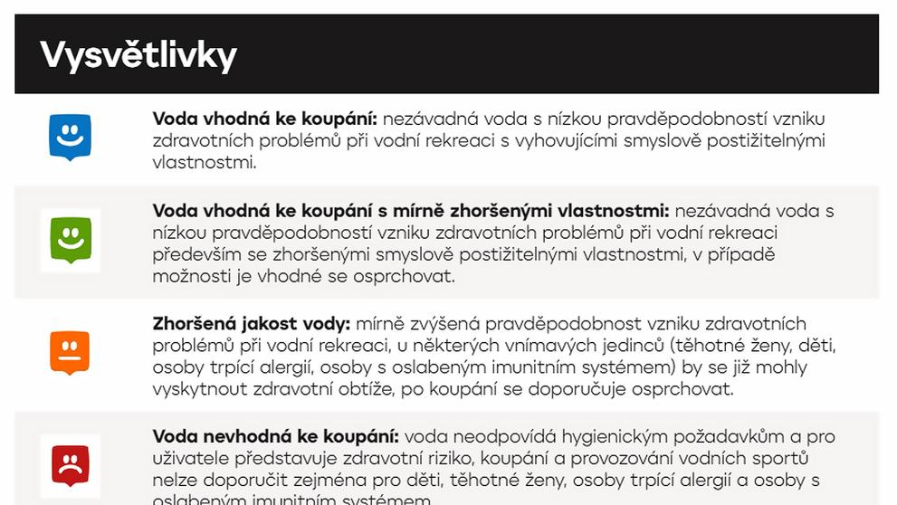 Koupací vody vysvětlivky