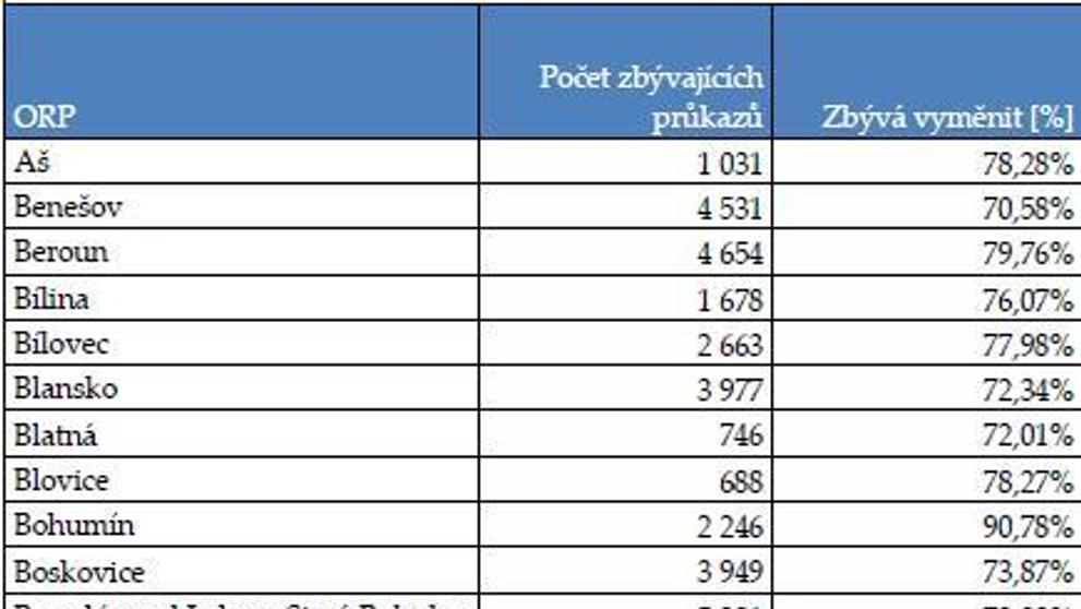 Výměny řidičáků - kolik zbývá vyměnit podle měst - 2