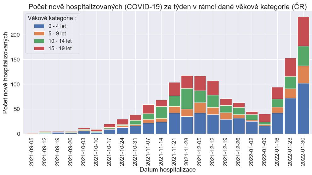 Šíření koronaviru ve školách (2)