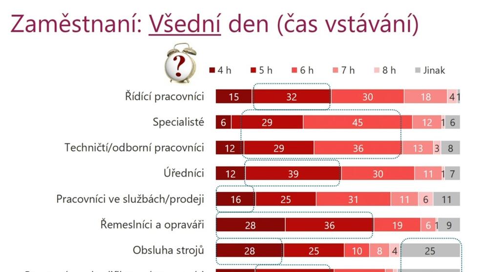 Průzkum ke změně času - 6