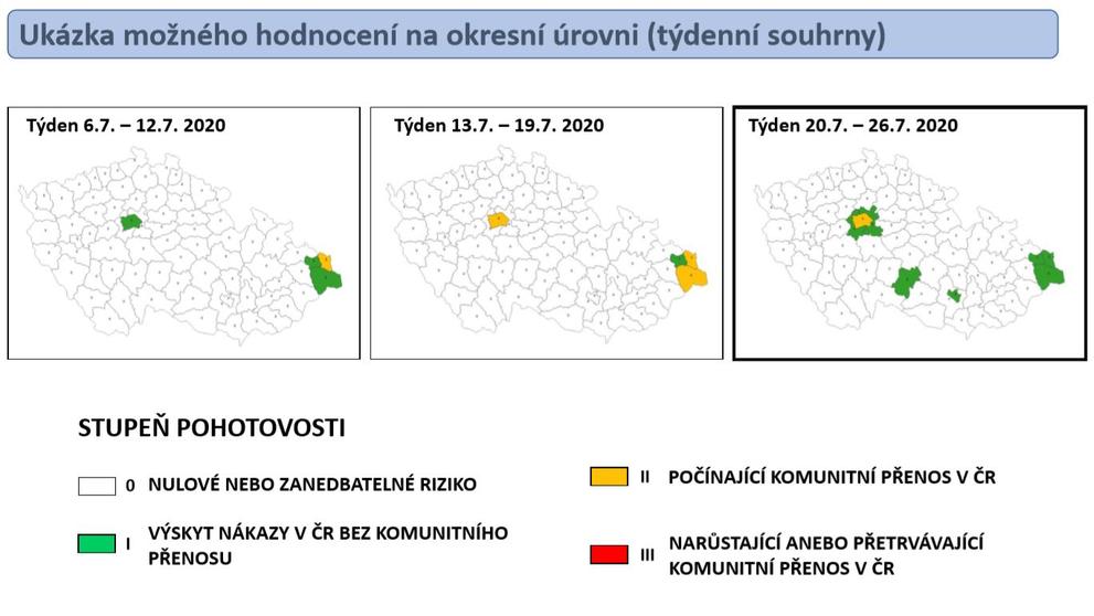 Ukázka možného hodnocení na okresní úrovni (týdenní souhrny)