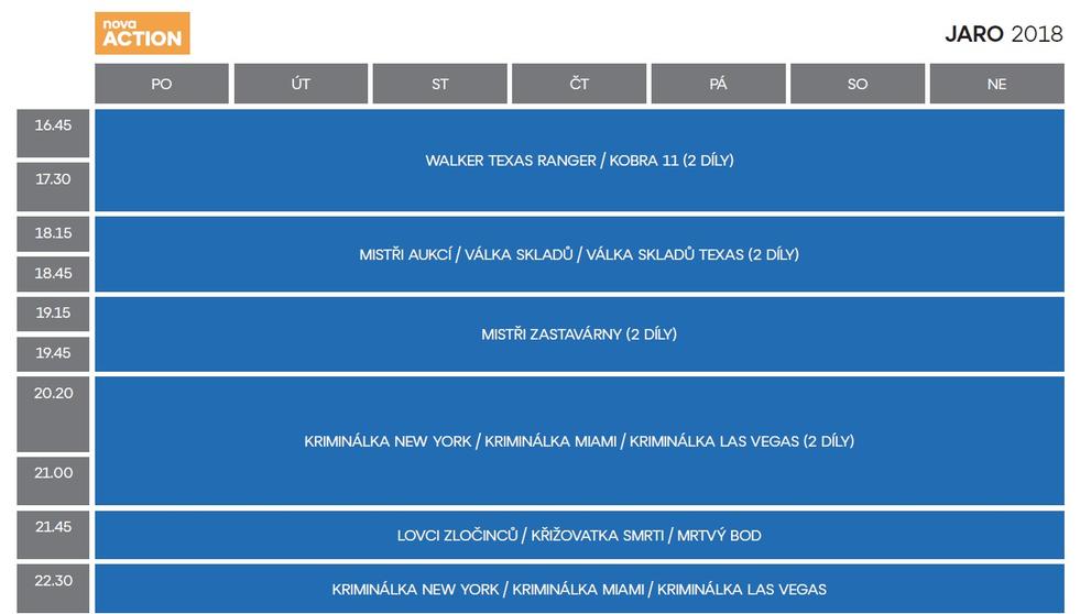 Programové schéma na jaro 2018 - nova ACTION