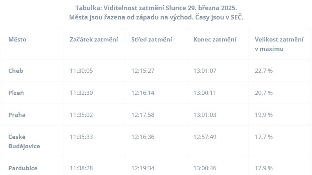 Viditelnost zatmění Slunce 29. 3. 2025