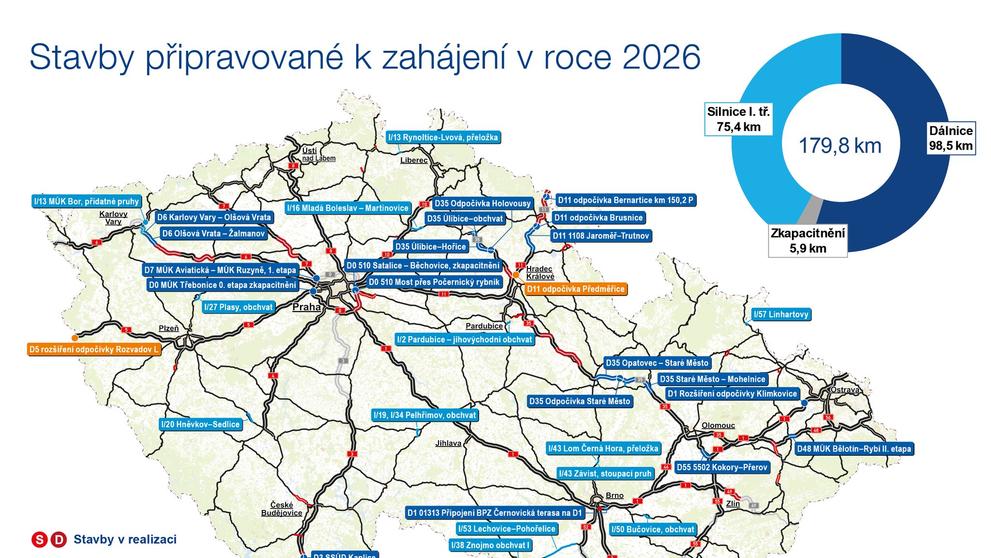 Stavby připravované k zahájení v roce 2026