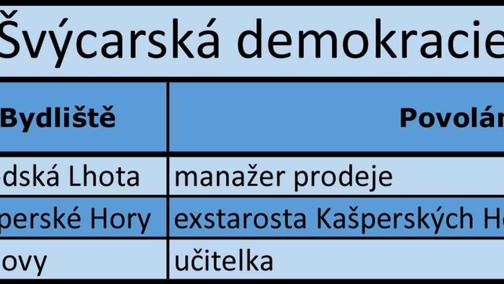 Plzeňský kraj - kandidátní listiny - 14