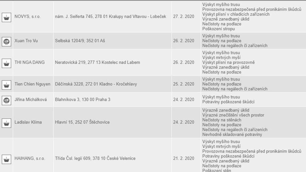 Přehled uzavřených restaurací k 19.8.2020 - 6