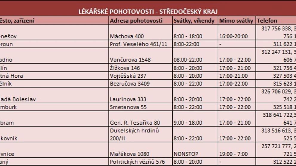 Středočeský kraj