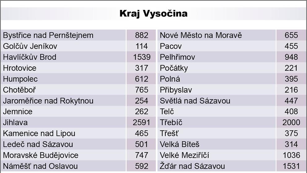 Péče - 12