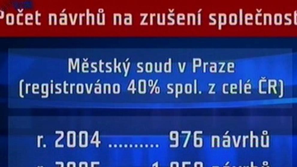 Ilustrační foto
