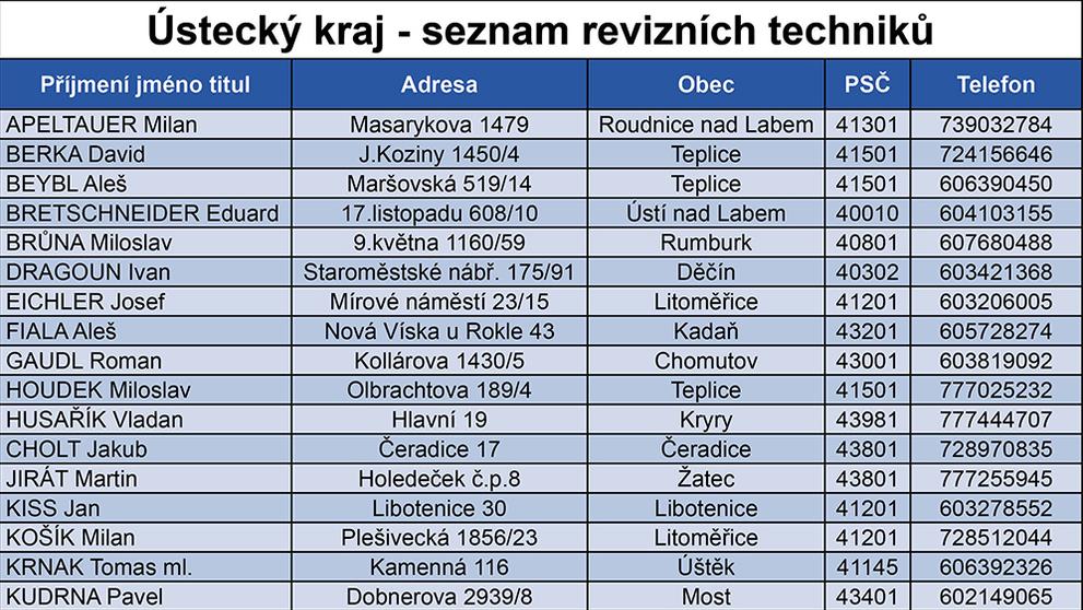 Seznam revizních techniků - 14